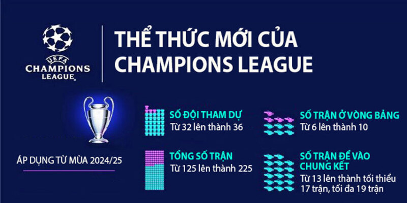 Thể thức thi đấu mới nhất của cúp C1 là gì?